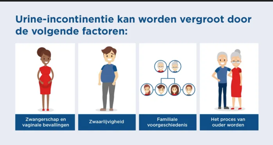 Factoren die urine-incontinentie vergroten